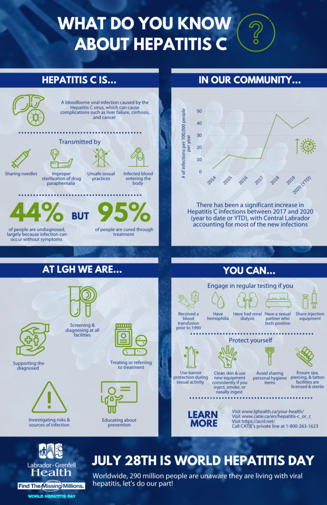 Hepatitis C – Labrador-Grenfell Health